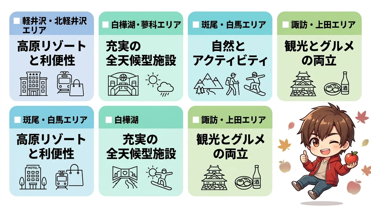 エリア別で見る長野のプール付きホテルの特徴