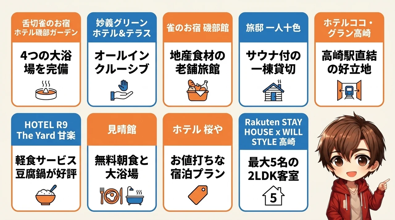 こんにゃくパーク周辺で子連れ家族におすすめのホテル10選