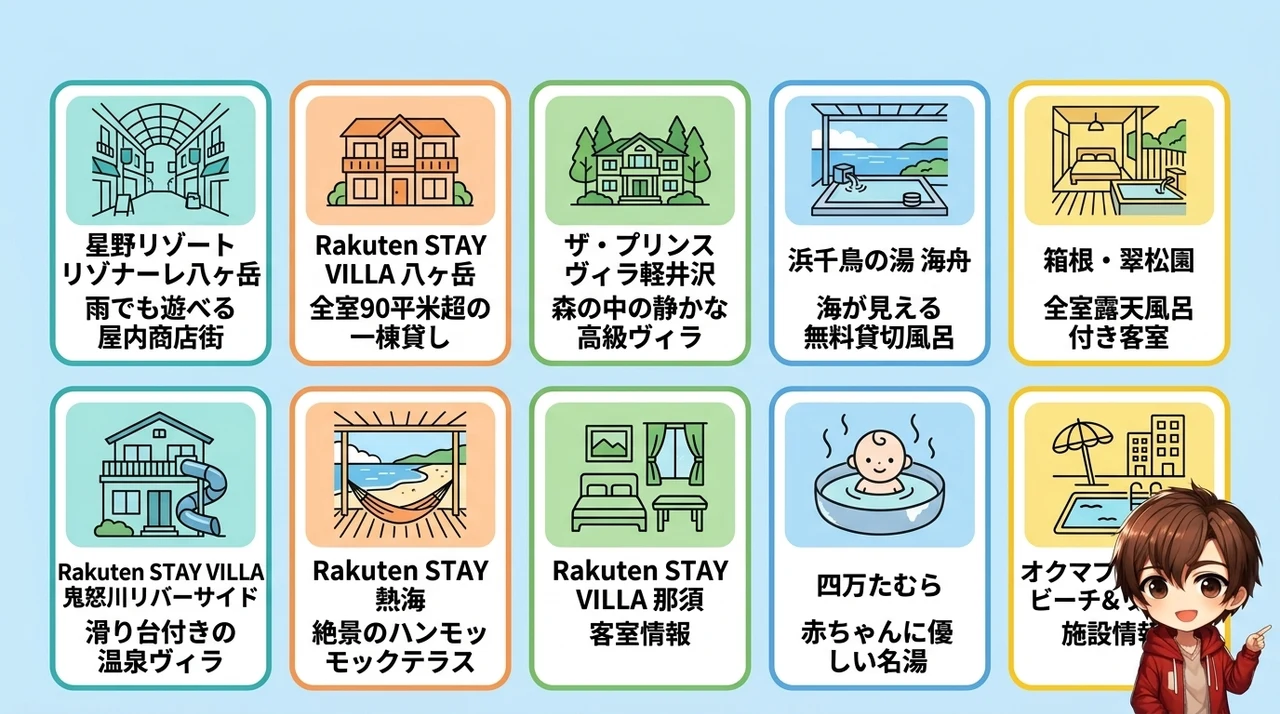 子連れ旅行におすすめのメゾネットホテル10選