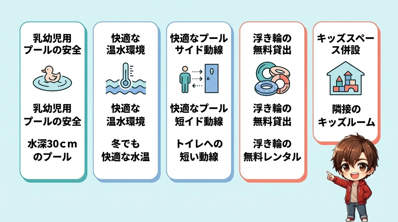子連れ目線で比較した室内プールホテルの良い口コミ