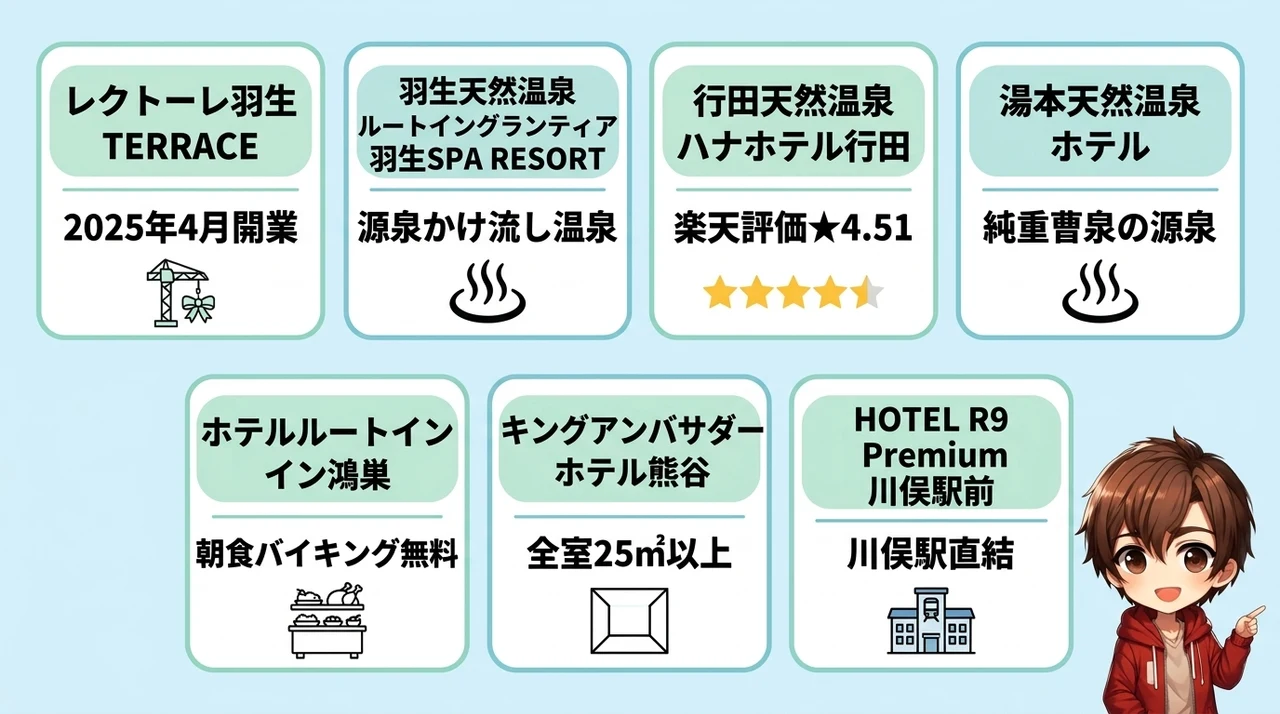 むさしの村周辺の子連れにおすすめホテル7選